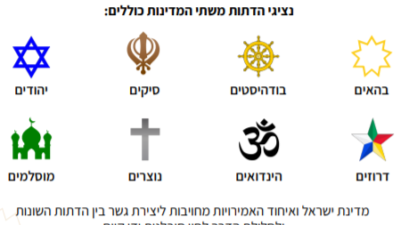 Anuncio del evento interreligioso de los Ministerios del Interior de Israel y Emiratos.