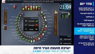 La decisión histórica en el Ayuntamiento de Haifa fue aprobada por 14 votos a favor contra 4 en contra.
