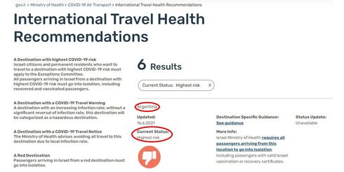 La inclusión de Argentina en la lista de "países de más alto riesgo", en la web oficial del Ministerio de Salud de Israel.