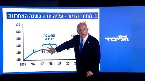 El líder del Likud, Benjamin Netanyahu, presenta su programa económico de cara a las elecciones de noviembre.