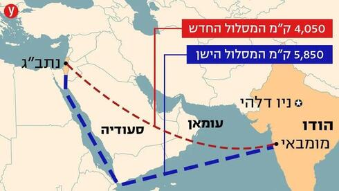 En azul la ruta aérea actual de Israel a India (5.850 km.), en rojo la ruta aérea planificada (4.050 km.). 