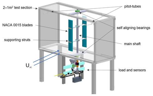 Concepto de bomba de turbina. 