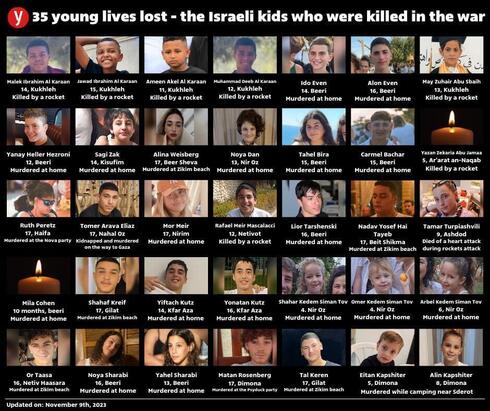 35 niños asesinados por Hamás