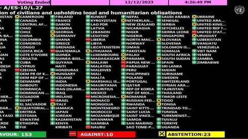 La votación de la ONU donde se pidió un "alto al fuego humanitario" en Gaza.