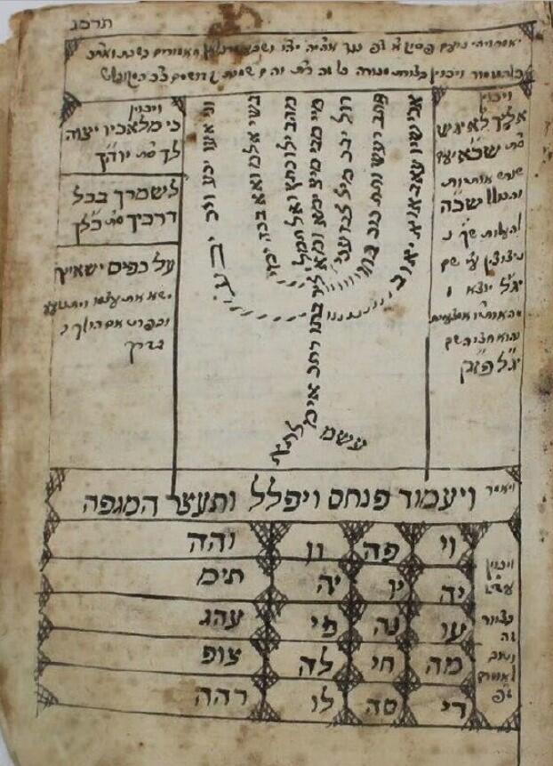 El manuscrito en hebreo que será subastado el próximo domingo a partir de 150 mil dólares.